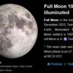 Moon phase December 26 2023