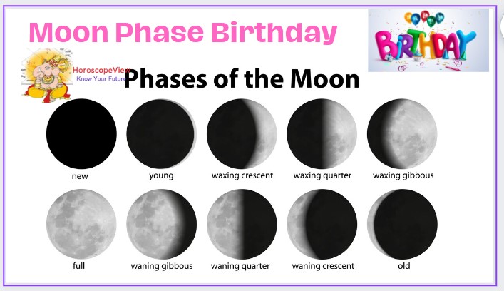 Moon phase birthday