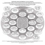 Relationship Anarchy Smorgasbord