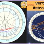 Vertex astrology