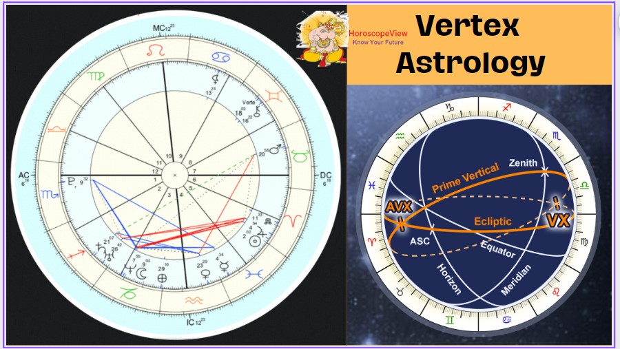 Vertex astrology