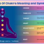 the colors of chakra