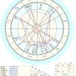 vertex in 8th house