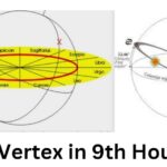 vertex in 9th house