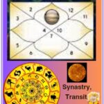 Jupiter in 1st house