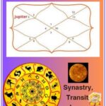 Jupiter in 3rd house
