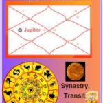 Jupiter in 4th house