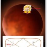Mars in 3rd house