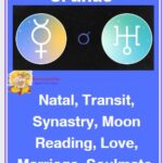 Mercury Conjunction Uranus