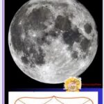 Moon in 6th house