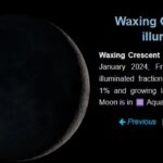 Moon phase January 12 2024