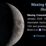 Moon phase January 14 2024