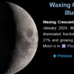 Moon phase January 15 2024