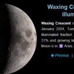 Moon phase January 16 2024 Tuesday