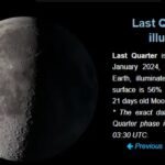 Moon phase January 3 2024