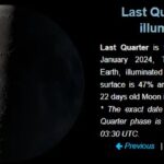 Moon phase January 4 2024