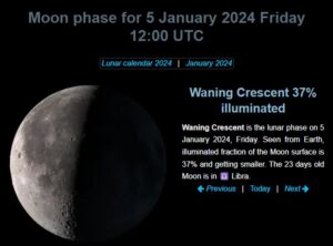 Moon Phase January 5 2024 Thursday Waning Crescent