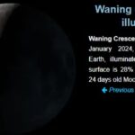 Moon phase January 6 2024