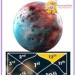 Pluto in 12th house