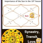 Sun in 10th house