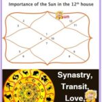 Sun in 12th house