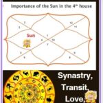 Sun in 4th house
