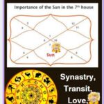 Sun in 7th house