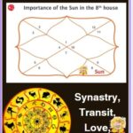 Sun in 8th house