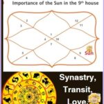 Sun in 9th house