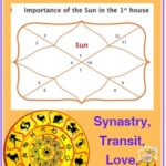Sun in first house