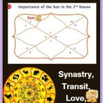 Sun in second house
