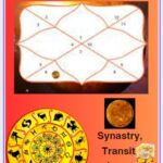 Venus in 7th house