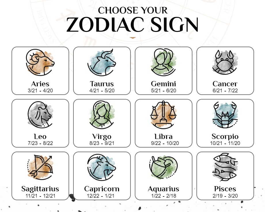 Astrology answers