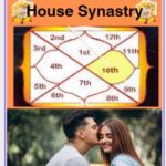 Mars in 10th house synastry