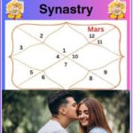 Mars in 12th house synastry
