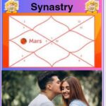 Mars in 4th house synastry