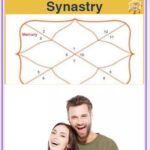 Mercury in 3rd house synastry