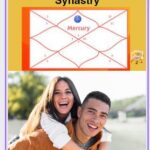 Mercury in the 1st house synastry