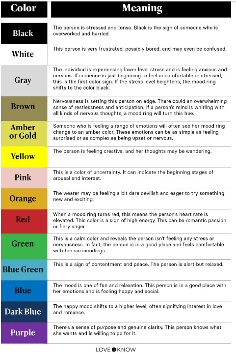 Mood Rings: Benefits and Meaning of Mood Ring Color Chart