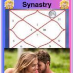Moon in 12th house synastry