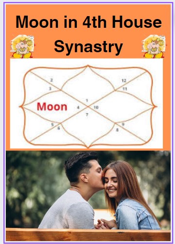 Moon in 4th house synastry