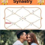 Moon in 5th house synastry