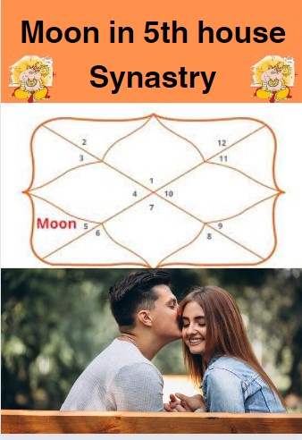Moon in 5th house synastry