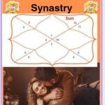 Sun in 12th house synastry