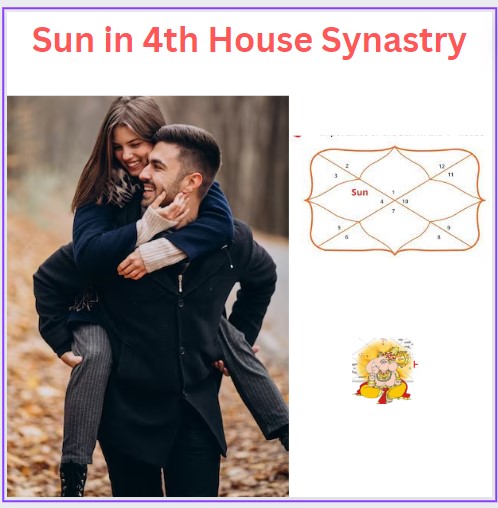 Sun in 4th house Synastry
