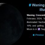 moon phase February 6 2024