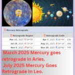 Mercury Retrograde 2025