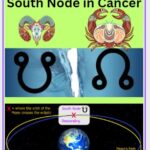 North Node in Aries South Node in Cancer sign