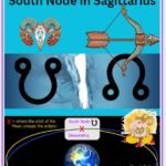 North Node in Aries South Node in Sagittarius