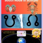 North Node in Aries South Node in Scorpio zodiac sign
